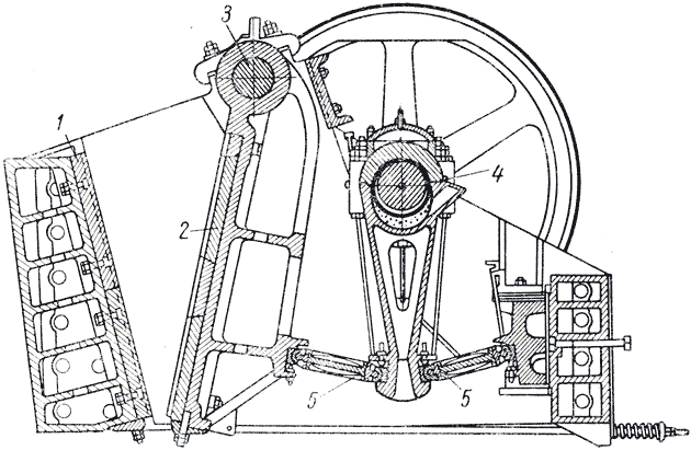 ���. 3. ������� ��������: 1 - ����������� ����; 2 - ��������� ����; 3 - ��� ������� ��������� ����; 4 - ������� ��� � ������������; 5 - ��������� �����
