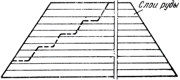 ���. 7. ����� ������� ���� � ������� � ������ �� ���� ��������� (��������)