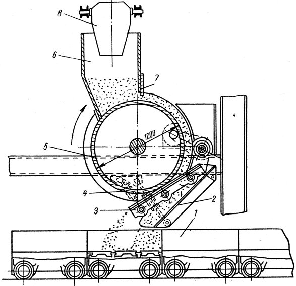 ���. 9. ����������� ���������� ��������������� ������: 1 - ������������ �������; 2 - ����������� �����; 3 - ������������ ������; 4 - �������� ������������� �������; 5 - ���������� ��������; 6 - ������; 7 - �����; 5 - ����������� �����
