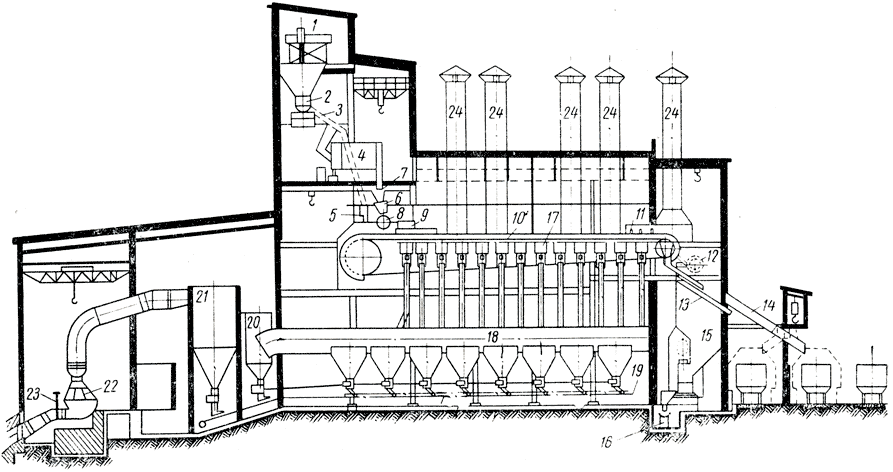 ���. 10. ���������� ������ ���������������� �������: 1 - ����������, �������� �����; 2 - �������-������� � ����������� ���������; 3 - ������ ��� ��������� �������; 4 - ���������; 5 - ������ ��� �������; 6 - ������ ��� �����; 7 - ����������� ��������; 8 - ���������� ��������; 9 - ����; 10 - ���������; 11 - ��������� ��� ���������� ����������; 12 - �������� ����������; 13 - ������ ��������; 14 - ���������� �����; 15 - ������ ���������� ��������; 16 - ����������� ��� ��������; 17 - ������ ����������; 18 - ��������� � �������� ���������; 19 - ����������� ��� ����� ���� �� �������; 20 - �������������� ��������� ����� �� ��������������; 21 - ������� ��������������; 22 - ����������; 23 - ������� ��������; 24 - �������������� �����