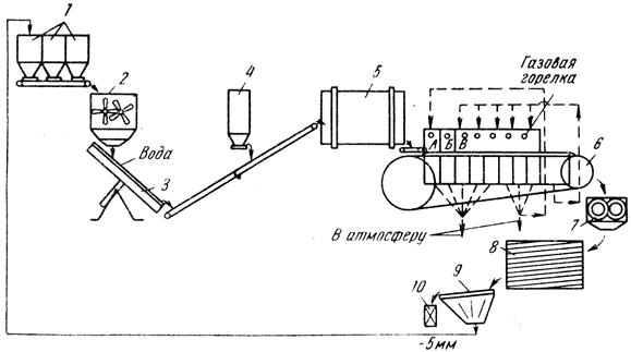 ���. 12. ����� ��������� ��� ����������� � ������ ��������: 1 - �������� �������; 2 - �������� ���������; 3 - �������� ������������; 4 - ������ �������� ��� �������� ����; 5 - ������� ��� ����������� �������; 6 - ��������� ������ ��� ������ ������; 7 - ������������ �������� ��������; 8 - ������� ��� ��������� ������; 9 - �����������; 10 - ������ ��� ������ ������ ������; � - ������ �������� �������� ����; � - ������ ���������; � - ������ ������