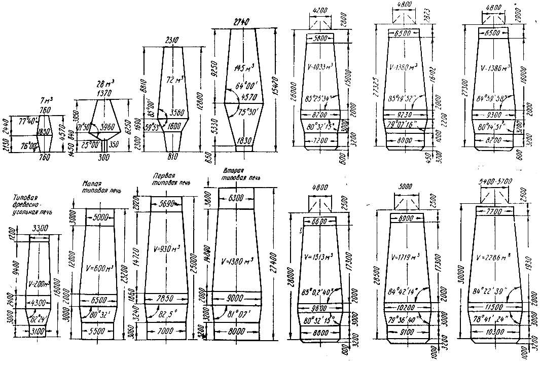 ���. 13. �������� ������� �������� �����