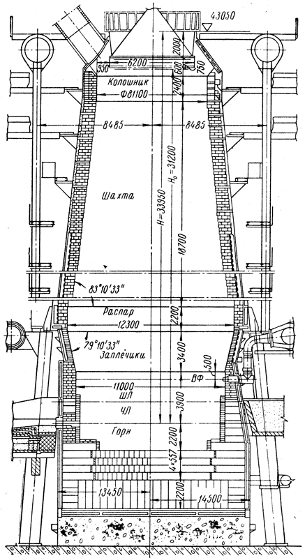 ���. 14. ������������ ������ ����������� �������� ���� �������� ������� 2700 �3