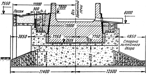 ���. 15. ��������� �������� ����