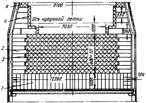 ���. 17. ������������ ������ ������ ������ 1, 2 - ���������� �����; 3 - ������������������� ������; 4 - ��������� �� ��������� �������