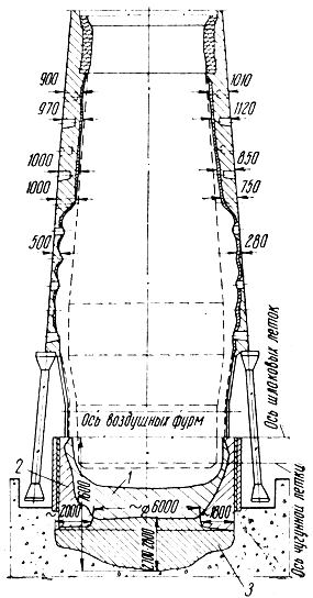 ���. 21. ������ ������ ����� � ���������� ������ ������ � ����� �������� �������� ����: 1 - ����, ����, ���������; 2 - ������������� ������; 3 - '�����'