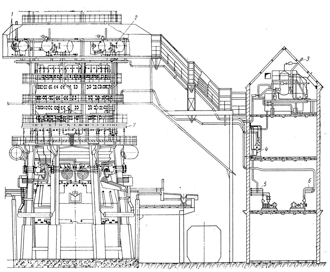 ���. 22. ����� ��� ������������ ������������ ��� ������������� ����������: 1 - ������� ��������� ��������� ����; 2 - ����-����������; 3 - ��������� ����������; 4 - ��������; 5 - �������������� �����; 6 - ����������� �����; 7 - ������� ����������� ����