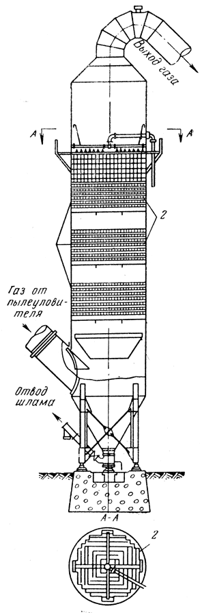 ���. 29. �������� ��� ������ ���������� ������� ����