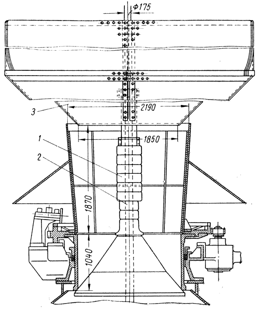 ���. 35. �������� ������� ��������� ��������: 1 - �������� ������ ������ ������ ������; 2 - ������ �������� ������; 3 - �������� �������