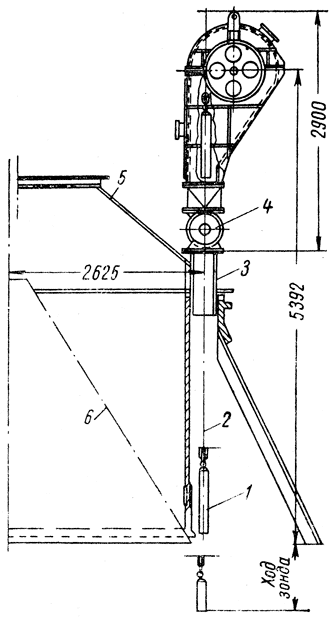 ���. 41. ���������� �����: 1 - ����; 2 - ����; 3 - ��������; 4 - ����; 5 - ����� ����; 6 - ������� �����