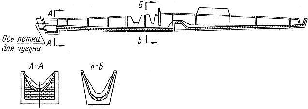 ���. 44. ������� �����