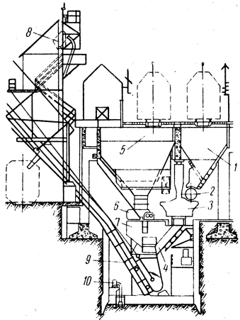 ���. 51. ������� � �������� ���: 1 - �������� ������; 2 - ������ ��������� �������; 3 - �����-����; 4 - ������������ ������� ��� ����������, ����������� �� �����-�����; 5 - �������� ������; 6 - ������; 7 - �������-����; 8 - �������� ��������� �������� ������; 9 - �������� ��������� ��� �������� �������� ���������� � �������� ����; 10 - �������� ��������� ��� ������� ���� �� �������� ���