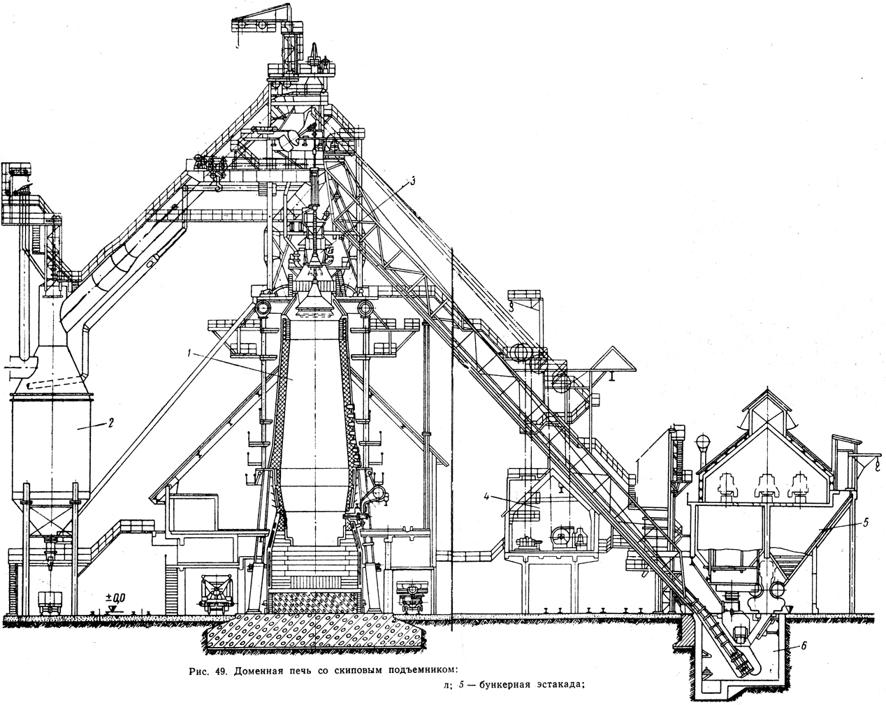 ���. 49. �������� ���� �� �������� �����������: 1 - �������� ����; 2 - �������������; 3 - ��������; 4 - �������� ���; 5 - ��������� ��������; 6 - �������� ���