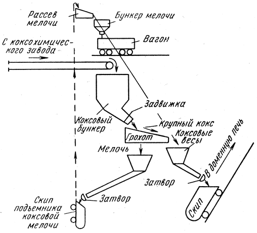 ���. 52. ����� ������ ����� � �������� ������ � �������� ���