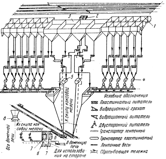 ���. 55. ����� ����������� ������ ����� ���������� �� �������� � ������: 1 - ������� ��� ���������� � ����; 2 - ������� ��� ������; 3 - ������� ��� �����; 4 - ���� ��� ���������� � ����; 5 - ���� ��� �����; 6 - ������� ��� ����� ���������� 40 ��; 7 - ������� ��� �������� ������; 8 - �������� ����