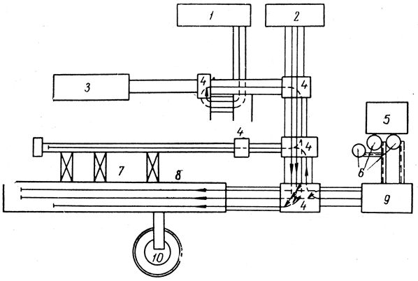 ���. 59. ������ ������ ����� ���������� � �������� �������������� (������������ ���������������� �����): 1 - ��������������������; 2 - ���������������; 3 - ����� ������������; 4 - ������������� �������; 5 - ������ �����������; 6 - ������� ����������; 7 - ���������; 5 - ��������; 9 - ������ ���������� ����������; 10 - �������� ����