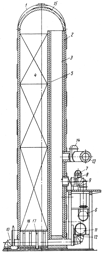 ���. 60. ���������� ������������������: 1 - �����; 2 - ������; 3 - ������ �������; 4 - �������; 5 - �������������� �����; 6 - ������� ������; 7 - ������������� ������; 8 - ������ � �������; 9 - �������; 10 - ������� ������; 11 - ������ ��������� �����; 12 - �������� ������������ ��������� �����; 13 - ����������� �������� �����; 14 - ������ �������� �����; 15 - ��������� ������; 16 - ����� ������������� ������������� �������; 17 - ����� ������������� ������������� �������