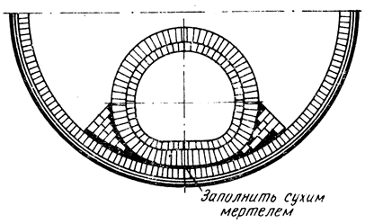 ���. 62. ������ ���� ������� ������ �������