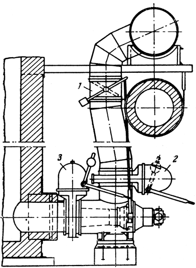 ���. 66. ������� ������� ��� ���������� ��������: 1 - ������� ��������; 2 - ������������� ������; 3 - ������������� ������