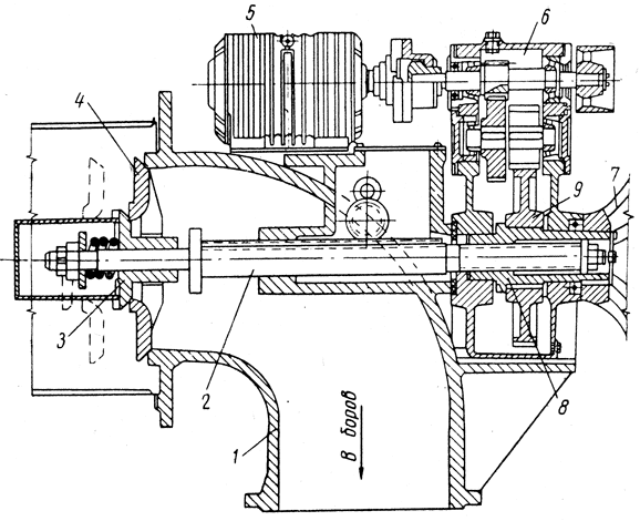 ���. 70. ��������� ������: 1 - ������; 2 - ���; 3 - ������; 4 - ������; 5 - ����������������; 6 - ��������; 7 - ������ ������