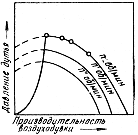 ���. 74. ����������� ����� ��������� � ����������� �������, ����������� �������������������