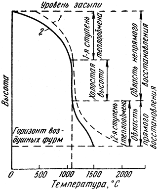 ���. 75. ��������� ���������� ���� � ����� �� ������ �������� ����