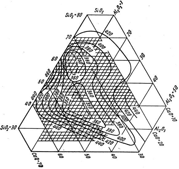 ���. 79. ������� ��������� ������ ���������