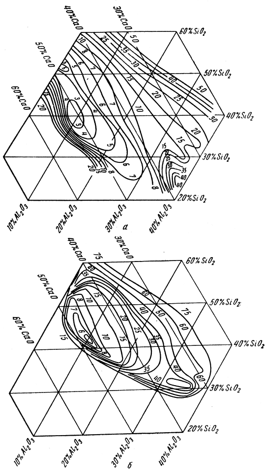 ���. 80. ������� ��������� �������� ������ ��� �����������: � - 1500��; � - 1400��