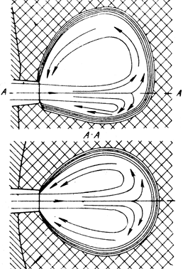 ���. 81. ��������� ��������� ������������� ����