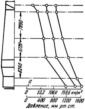 ���. 82. ��������� ������������ �������� ����� �� ������ ����: � - �������� � �������������� �������� �����