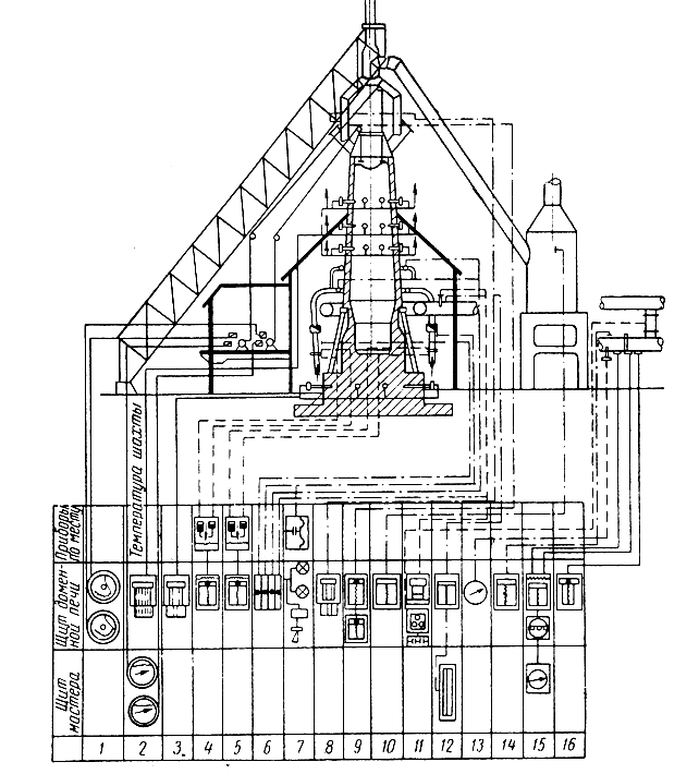 ���. 87. ����� ����������-������������� ���������� �������� ����: 1 - ������� ������; 2 - �������� ����� �����; 3 - ����������� ����������; 4 - ������ ���� (����� �������); 5 - ������ ���� (������ �������); 6 - �������� ���� �������� � ������� ������; 7 - ������������ ������� �������� ���� ������� ������; 8 - ����������� ������������� ���� � �����������; 9 - �������� ���� �� ���������; 10 - �������� ���� � �������������; 11 - �������������� ��������� ����������� �����; 12 - �������� �������� �����; 13 - ����������� ��������� �����; 14 - �������� ��������� �����; 15 - ������ ��������� �����; 16 - ���������� ����� � �����, �/�3