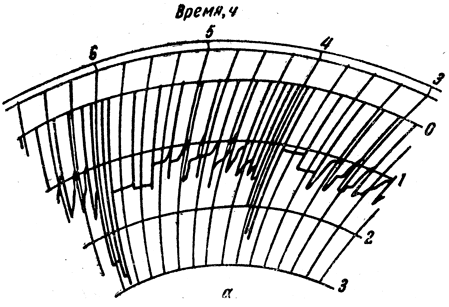 ���. 96. ����������� ��������� ����� �����: � - ����� ��� � ����������