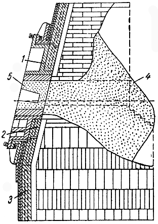 ���. 100. �������� �����: - �������� ����; 2 - �����������; 3 - �����; 4 - ����������� �����, ����������� ������; 5 - ������