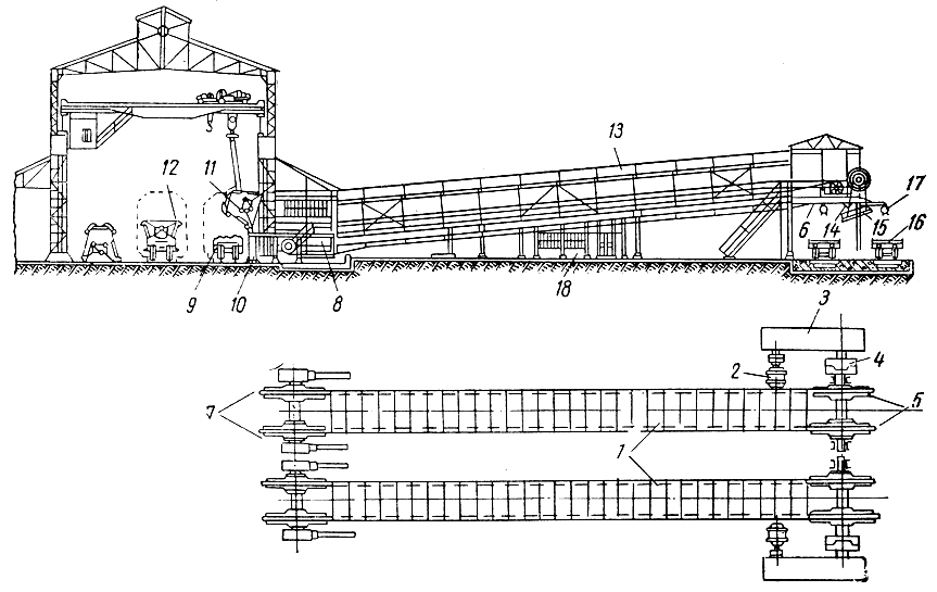 ���. 103. ����������� ������: 1 - �����; 2 - ���������; 3 - ��������; 4 - �����; 5 - ��������� �������� ������; 6 - ������ ������; 7 - ������ �������� ������; 8 - ����������� ��������; 9 - ������� ����������; 10 - ����� ��� ����������� ������; 11 - ����; 12 - �����, �������� ���� ��������� �� �����; 13 - �������; 14 - �����; 15 - ���������� �����; 16 - ��������������� �����; 17 - ��������; 18 - ��������� ��� ��������������