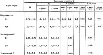 ������� 17