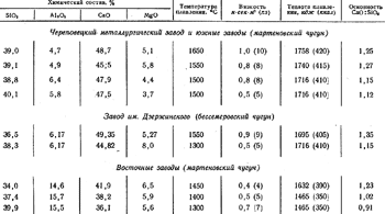 ������� 18