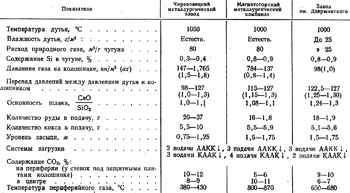 ������� 19