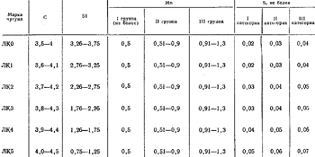 ������� 20